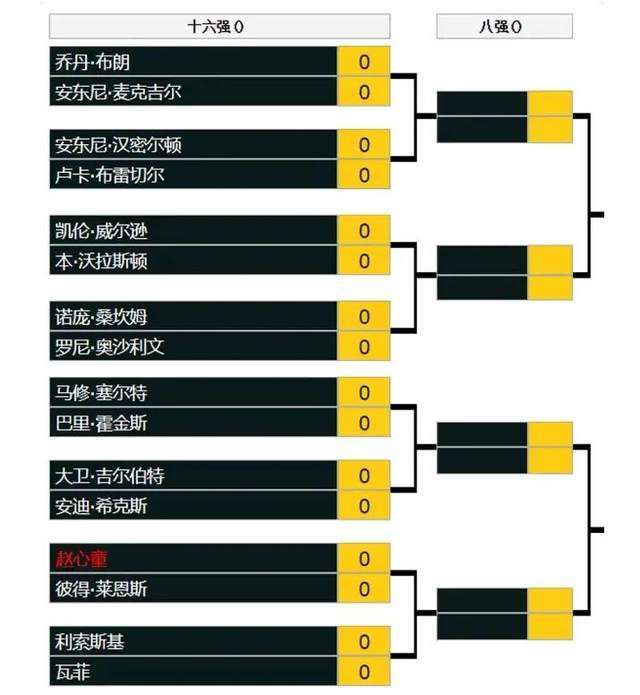 战报周琦25+13 沃特斯38+6+11 詹姆斯51+15 广东险胜天津CBA第二阶段赛事继续开打，广东和天津迎来一场交手。